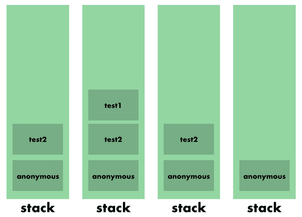 concurrency model 2