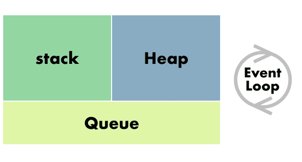 concurrency model 1