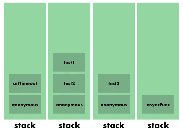 concurrency model 4